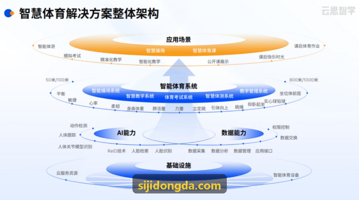 四季官网-产业链协同平台